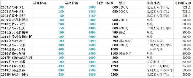 而这次;用数码去重新创造一个角色，在故事里取信于观众，这个挑战是从未有过的